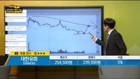 [종목상담] 대한유화(006650)