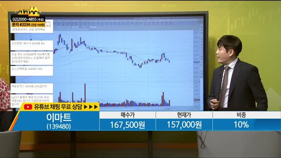 [종목상담] 이마트(139480)