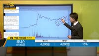 [종목상담] 유니슨(018000)