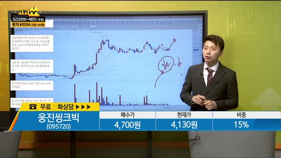 [종목상담] 웅진씽크빅(095720)