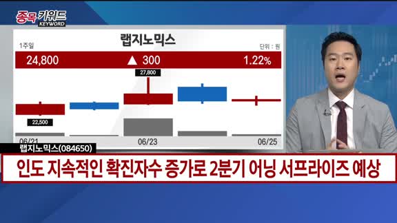 [종목키워드] 오늘장 공략주