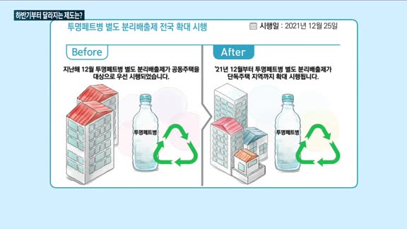 [하반기 달라지는 것] 법정 최고금리 20%·어린이보호구역 주정차 금지