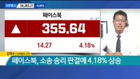 [뉴욕증시 마감 현황]