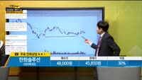 [종목상담] 한화솔루션(009830)