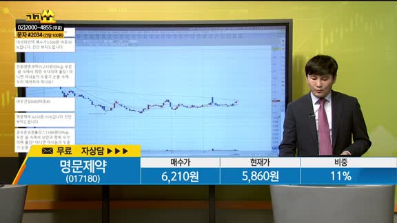 [종목상담] 명문제약(017180)