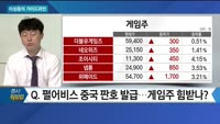 [증시 워밍업] 이성웅의 가이드라인
