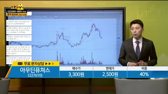 [종목상담] 아우딘퓨쳐스(227610)