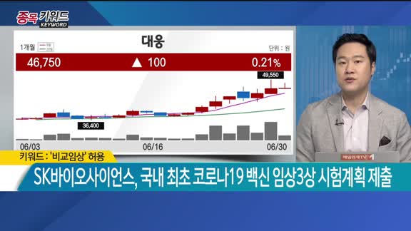 [종목키워드] 오늘장 공략주