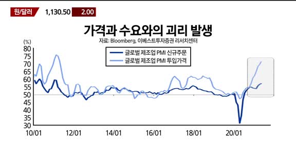 [애널리스트에게듣는다] 하반기 원자재 투자전략