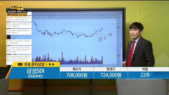 [종목상담] 삼성SDI(006400)