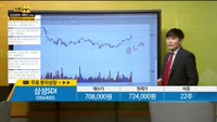 [종목상담] 삼성SDI(006400)