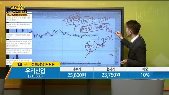 [종목상담] 우리산업(215360)