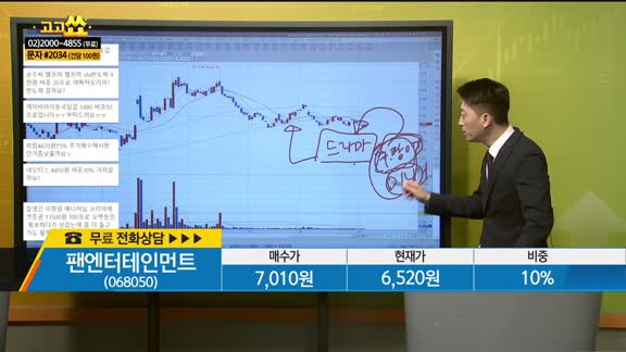 [종목상담] 팬엔터테인먼트(068050)