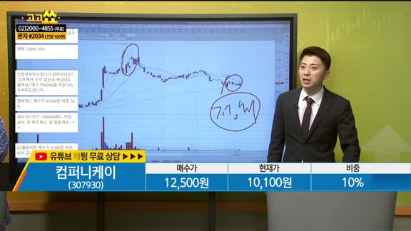 [종목상담] 컴퍼니케이(307930)