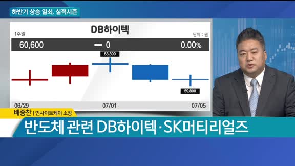 [이슈 돋보기] 하반기 상승 열쇠, 실적시즌