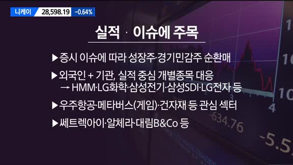 [이렇게 대비하라!] 개장 전 투자전략