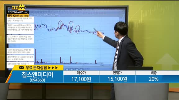 [종목상담] 칩스앤미디어(094360)