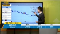 [종목상담] 제주맥주(276730)