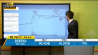[종목상담] 현대위아(011210)