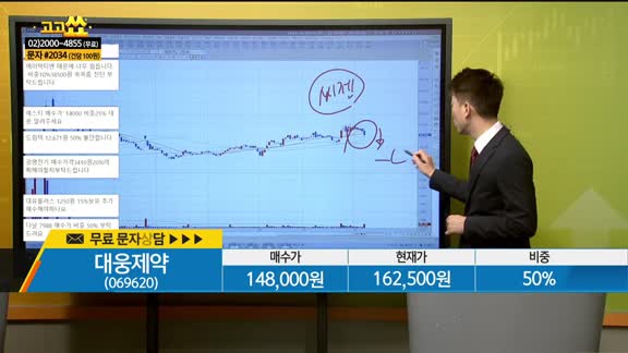 [종목상담] 대웅제약(069920)