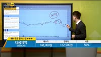 [종목상담] 대웅제약(069920)