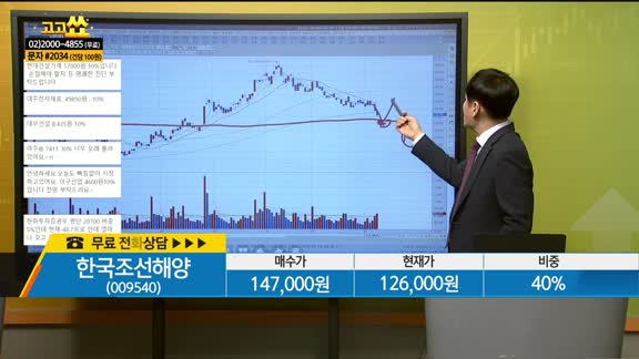 [종목상담] 한국조선해양(009540) 