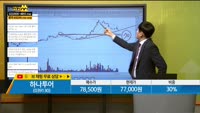 [종목상담] 하나투어(039130)