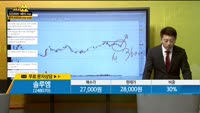 [종목상담] 솔루엠(248070)