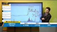 [종목상담] 대한전선(001440)
