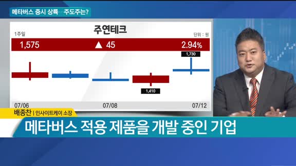 [이슈 돋보기] 메타버스 증시 상륙…주도주는?