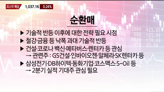 [이렇게 대비하라!] 개장 전 투자전략