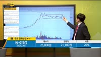[종목상담] 동국제강(001230)