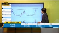 [종목상담] 시스웍(269620)