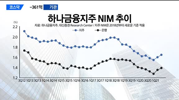 [애널리스트에게듣는다] 금융주 2분기 실적 전망