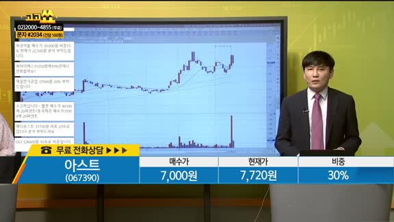 [종목상담] 아스트(067390)