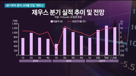 [이슈진단] 2분기부터 증익 사이클 진입 ‘제우스’