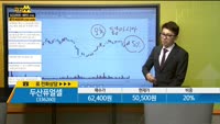 [종목상담] 두산퓨얼셀(336260)