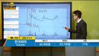 [종목상담] 한국파마(032300)