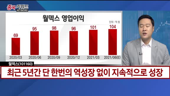 [종목키워드] 오늘장 공략주