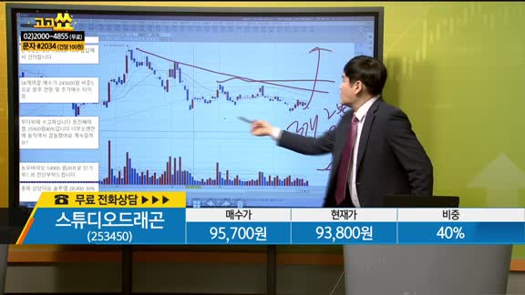 [종목상담] 스튜디오드래곤(253450)