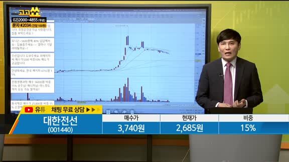 [종목상담] 대한전선(001440)