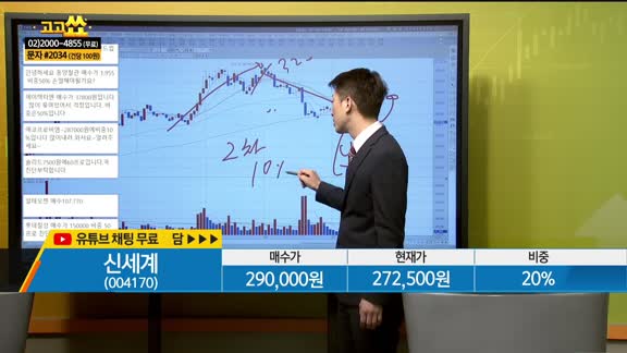 [종목상담] 신세계(004170)