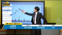 [종목상담] LG화학(051910)