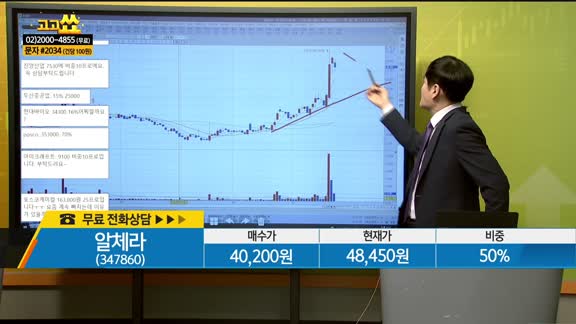 [종목상담] 알체라(347860)