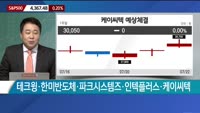 [이렇게 대비하라!] 개장 전 투자전략