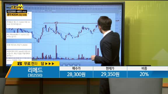 [종목상담] 리메드(302550)