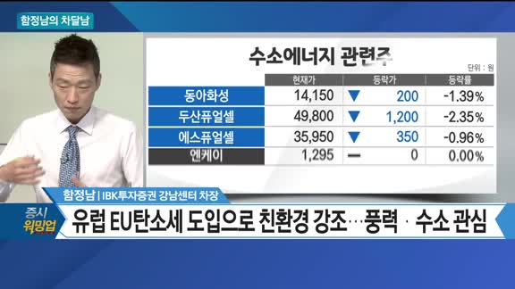 [증시 워밍업] 함정남의 차달남