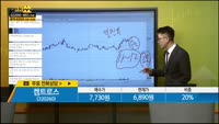 [종목상담] 켐트로스(220260)