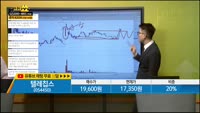 [종목상담] 텔레칩스(054450) 