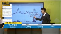[종목상담] 코스모화학(005420)